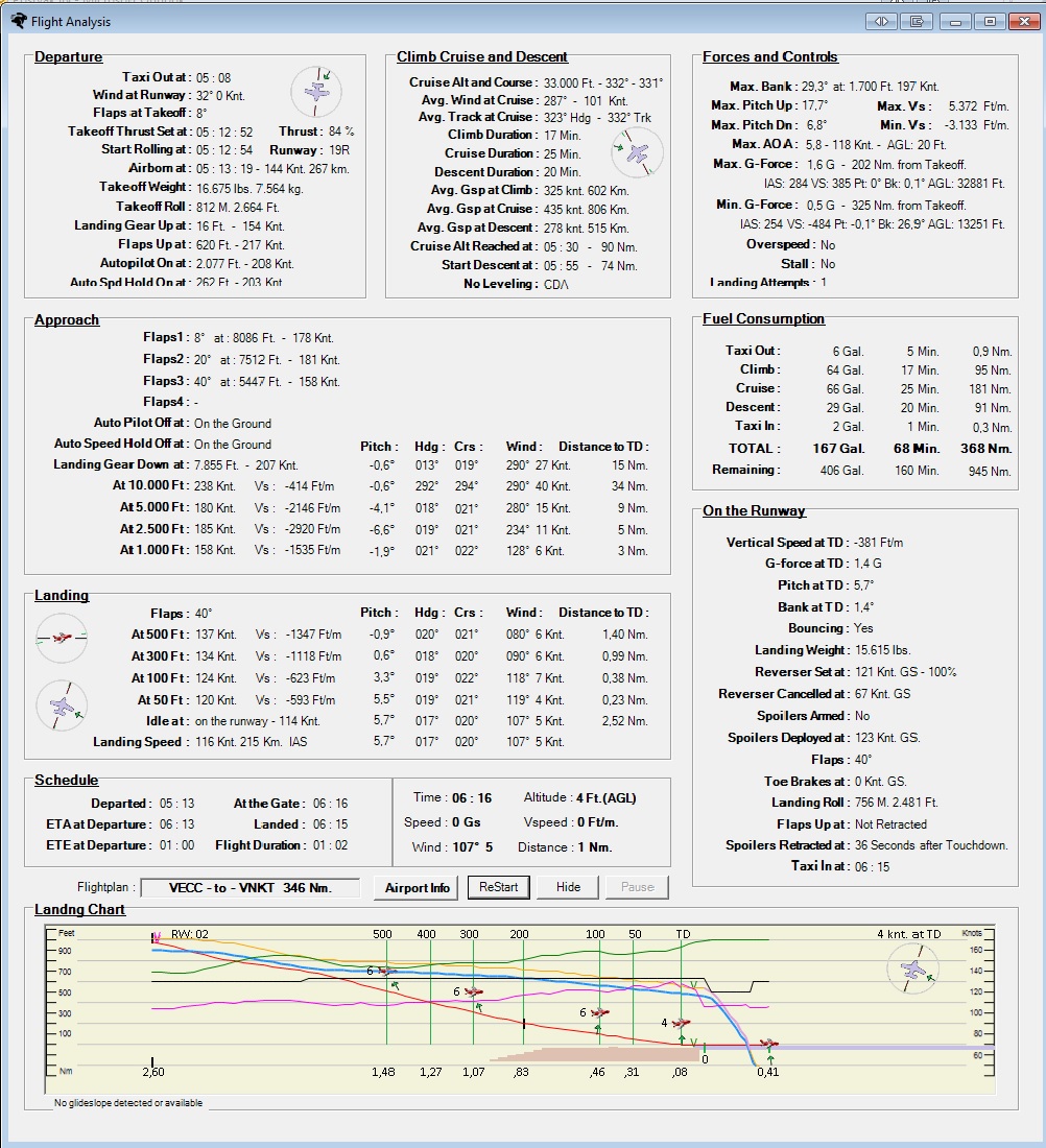 FsQC flight analyzer with detailed flight chart